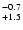 $^{\rm -0.7}_{+1.5}$