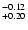 $^{\rm -0.12}_{+0.20}$