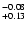 $^{\rm -0.08}_{+0.13}$