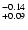 $^{\rm -0.14}_{+0.09}$