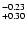 $^{\rm -0.23}_{+0.30}$