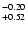 $^{\rm -0.20}_{+0.52}$