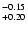 $^{\rm -0.15}_{+0.20}$