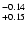 $^{\rm -0.14}_{+0.15}$