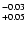 $^{\rm -0.03}_{+0.05}$