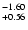 $^{\rm -1.60}_{+0.56}$
