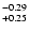 $^{\rm -0.29}_{+0.25}$