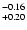 $^{\rm -0.16}_{+0.20}$