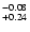 $^{\rm -0.08}_{+0.24}$