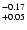$^{\rm -0.17}_{+0.05}$