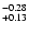 $^{\rm -0.28}_{+0.13}$