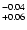 $^{\rm -0.04}_{+0.06}$