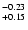 $^{\rm -0.23}_{+0.15}$