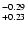 $^{\rm -0.29}_{+0.23}$