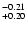 $^{\rm -0.21}_{+0.20}$