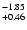 $^{\rm -1.85}_{+0.46}$