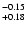 $^{\rm -0.15}_{+0.18}$