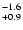 $^{\rm -1.6}_{+0.9}$