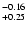 $^{\rm -0.16}_{+0.25}$