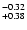 $^{\rm -0.32}_{+0.38}$