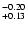 $^{\rm -0.20}_{+0.13}$