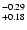 $^{\rm -0.29}_{+0.18}$