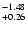 $^{\rm -1.48}_{+0.26}$