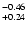 $^{\rm -0.46}_{+0.24}$
