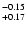 $^{\rm -0.15}_{+0.17}$