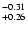 $^{\rm -0.31}_{+0.26}$