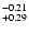 $^{\rm -0.21}_{+0.29}$