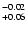 $^{\rm -0.02}_{+0.06}$