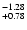 $^{\rm -1.28}_{+0.78}$