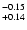 $^{\rm -0.15}_{+0.14}$