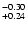$^{\rm -0.30}_{+0.24}$