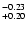 $^{\rm -0.23}_{+0.20}$
