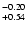 $^{\rm -0.20}_{+0.54}$