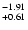 $^{\rm -1.91}_{+0.61}$