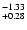 $^{\rm -1.33}_{+0.28}$