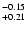 $^{\rm -0.15}_{+0.21}$