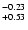 $^{\rm -0.23}_{+0.53}$