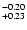 $^{\rm -0.20}_{+0.23}$