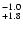 $^{\rm -1.0}_{+1.8}$