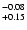$^{\rm -0.08}_{+0.15}$
