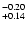 $^{\rm -0.20}_{+0.14}$