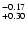 $^{\rm -0.17}_{+0.30}$