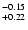 $^{\rm -0.15}_{+0.22}$
