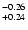 $^{\rm -0.26}_{+0.24}$
