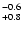 $^{\rm -0.6}_{+0.8}$