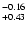 $^{\rm -0.16}_{+0.43}$